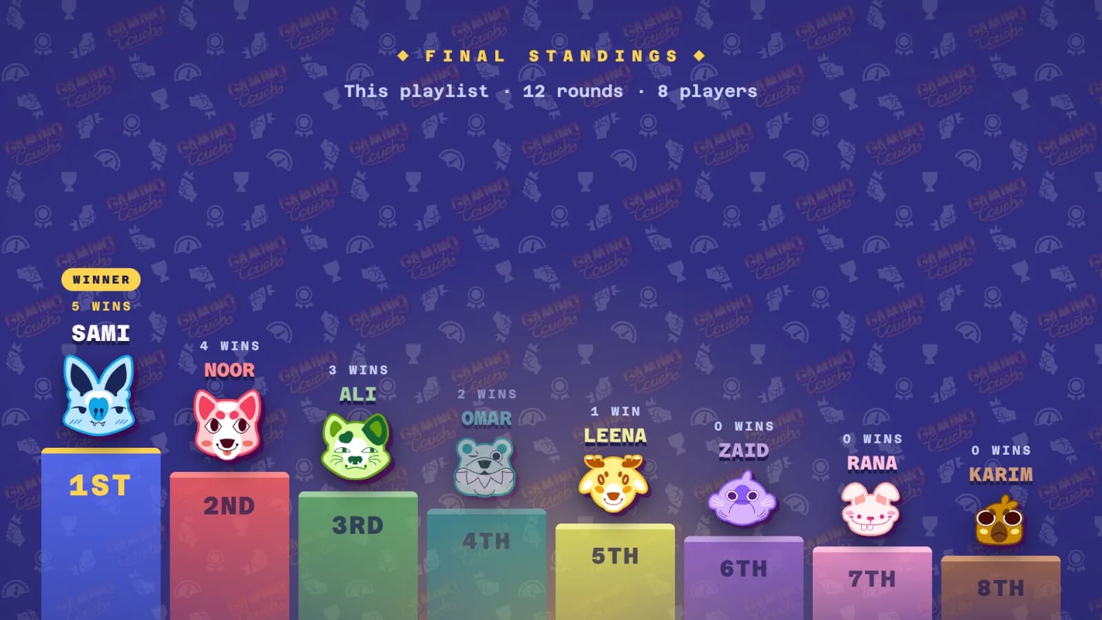 Final Standings screen: all eight players on podium blocks from 1st to 8th, with their wins for the playlist